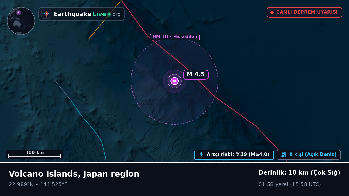 Filipin Denizi (Northern Mariana Islands)