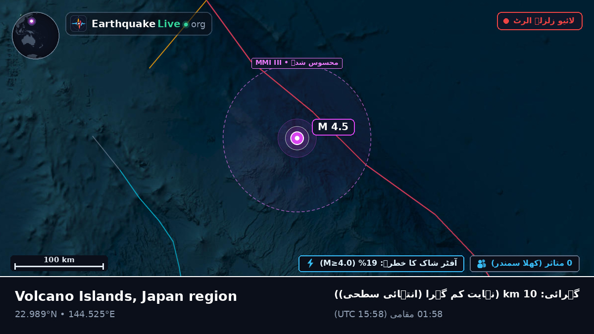 بحیرہ فلپائن (Northern Mariana Islands)