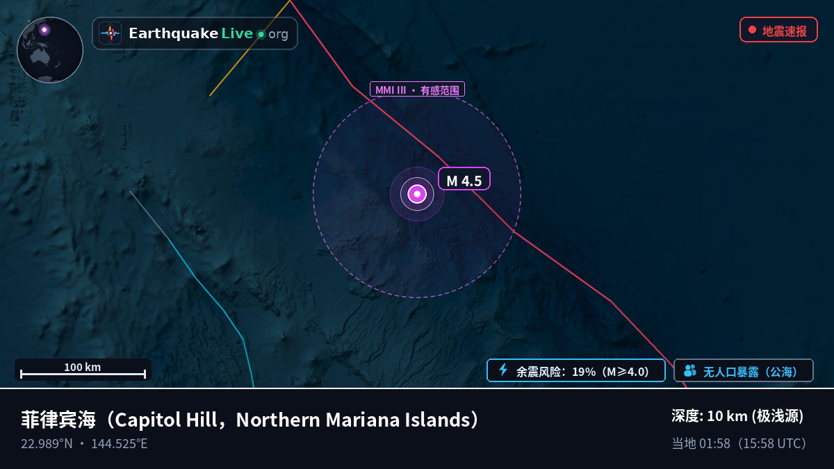 菲律宾海 (Northern Mariana Islands)