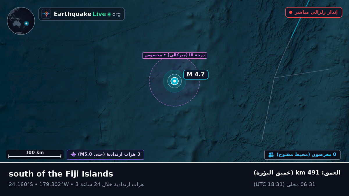 جنوب المحيط الهادئ (تونغا)
