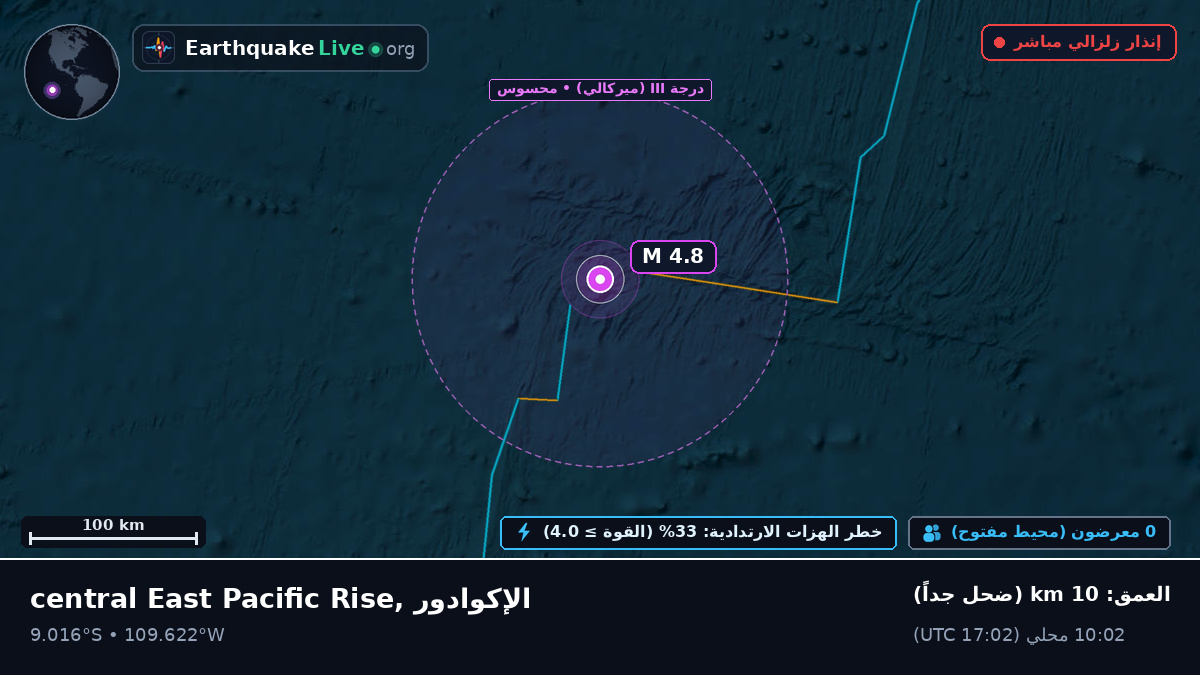 جنوب المحيط الهادئ (الإكوادور)