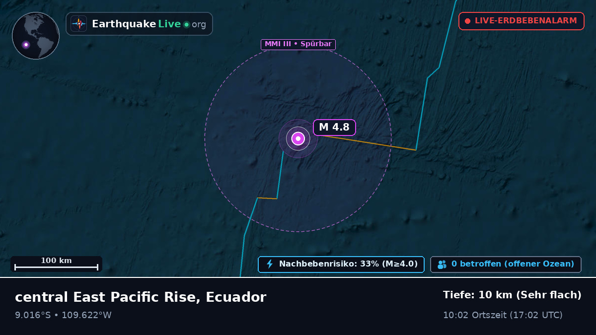 Südpazifik (Ecuador)