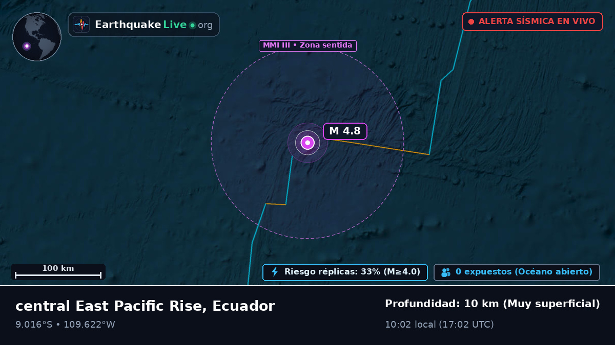 Océano Pacífico Sur (Ecuador)
