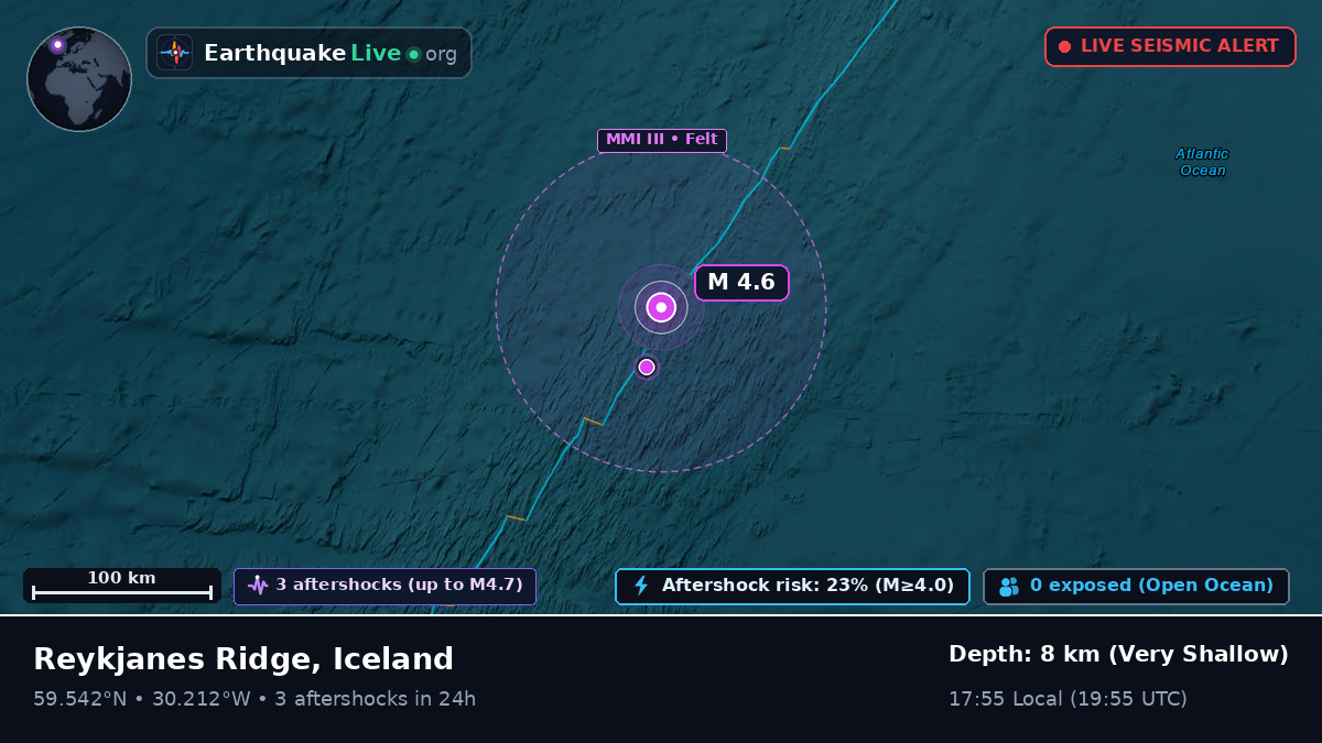 North Atlantic Ocean (Iceland)