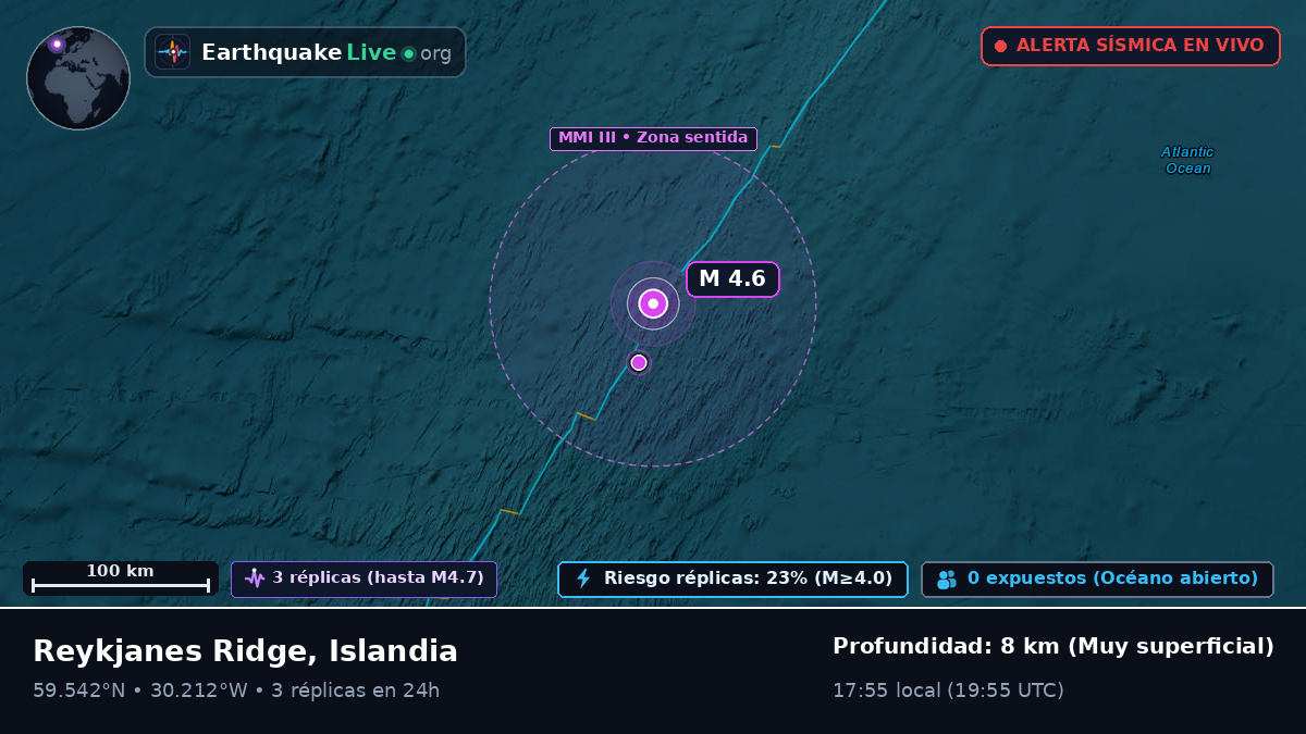 Océano Atlántico Norte (Islandia)