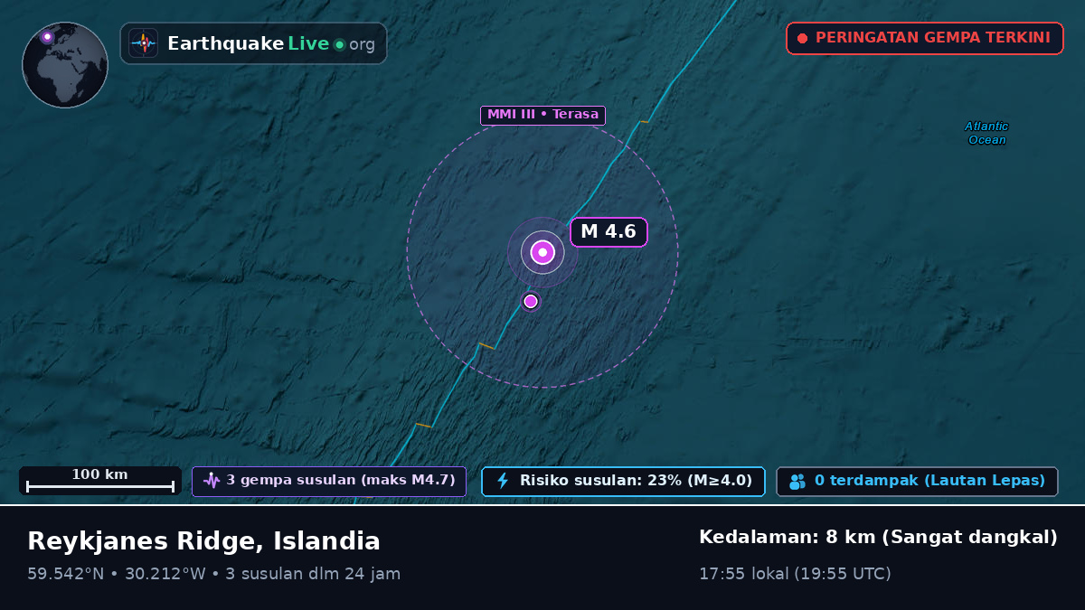 Samudra Atlantik Utara (Islandia)