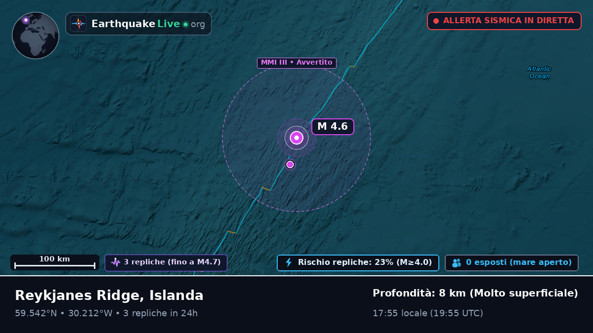 Oceano Atlantico settentrionale (Islanda)