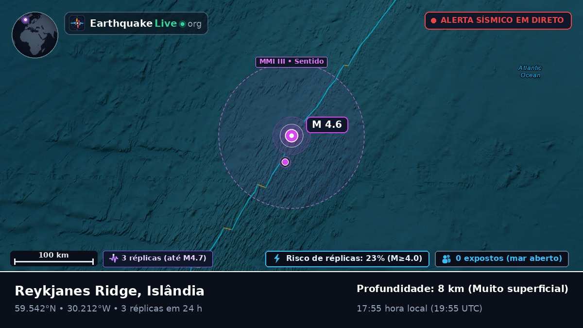 Oceano Atlântico Norte (Islândia)