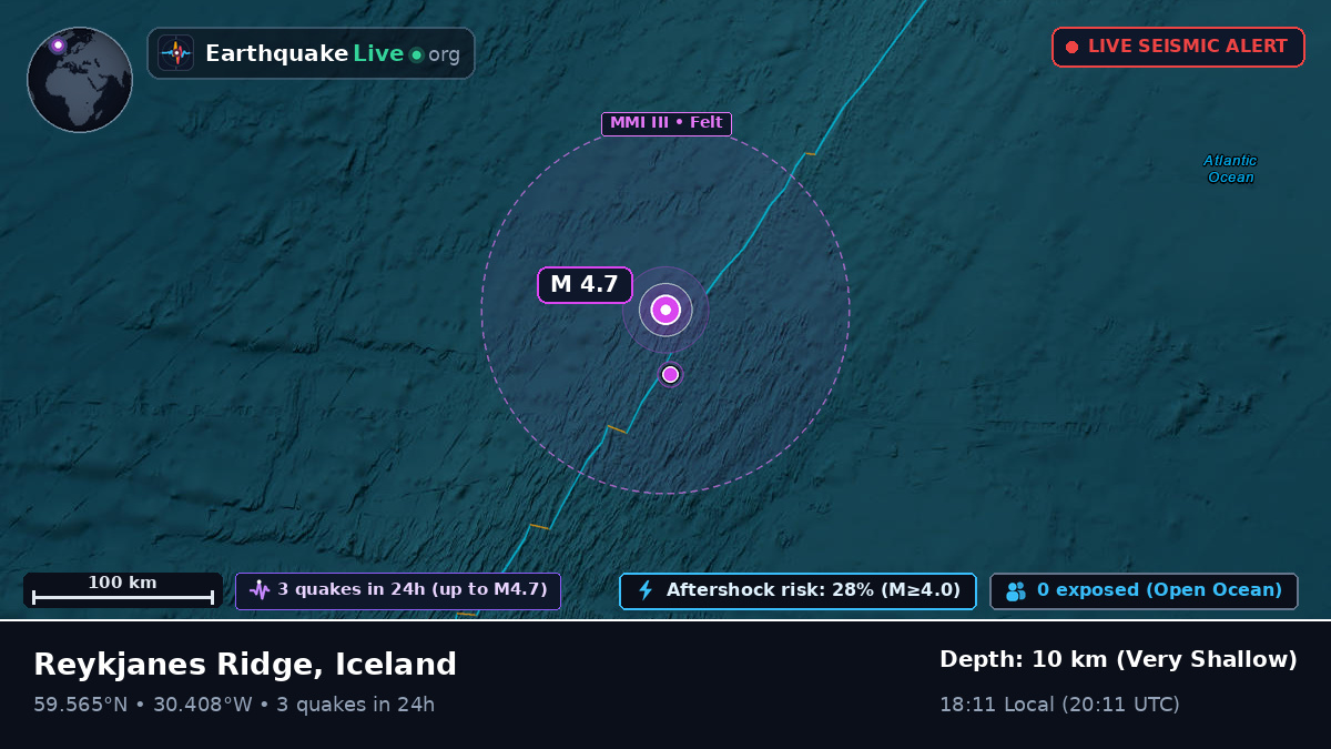 North Atlantic Ocean (Iceland)
