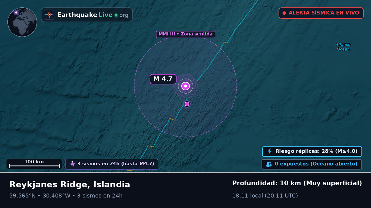 Océano Atlántico Norte (Islandia)
