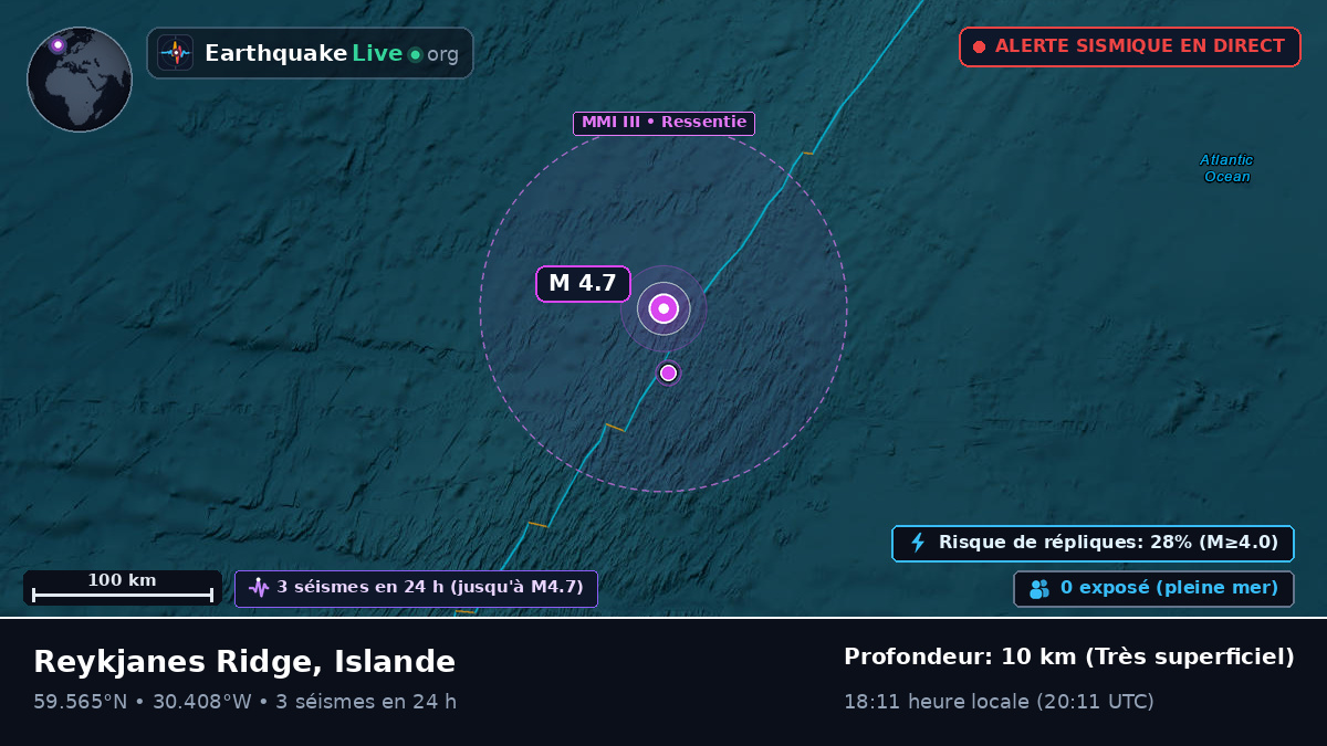 Océan Atlantique Nord (Islande)