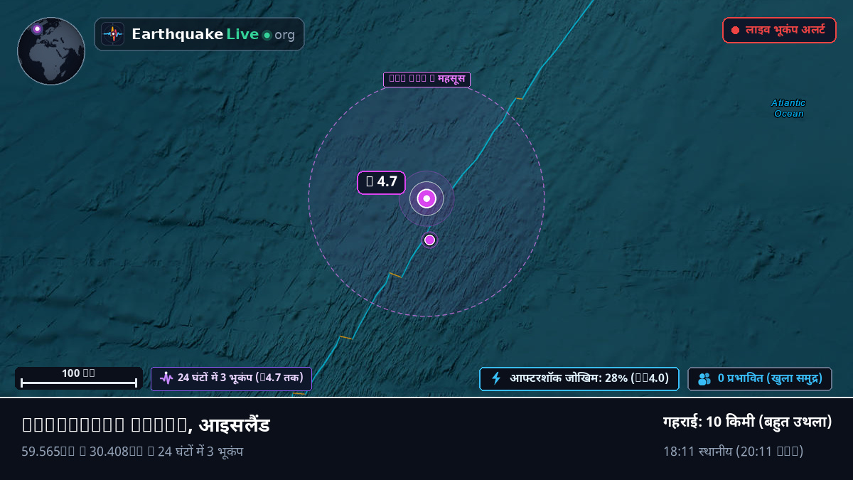 उत्तरी अटलांटिक महासागर (आइसलैंड)