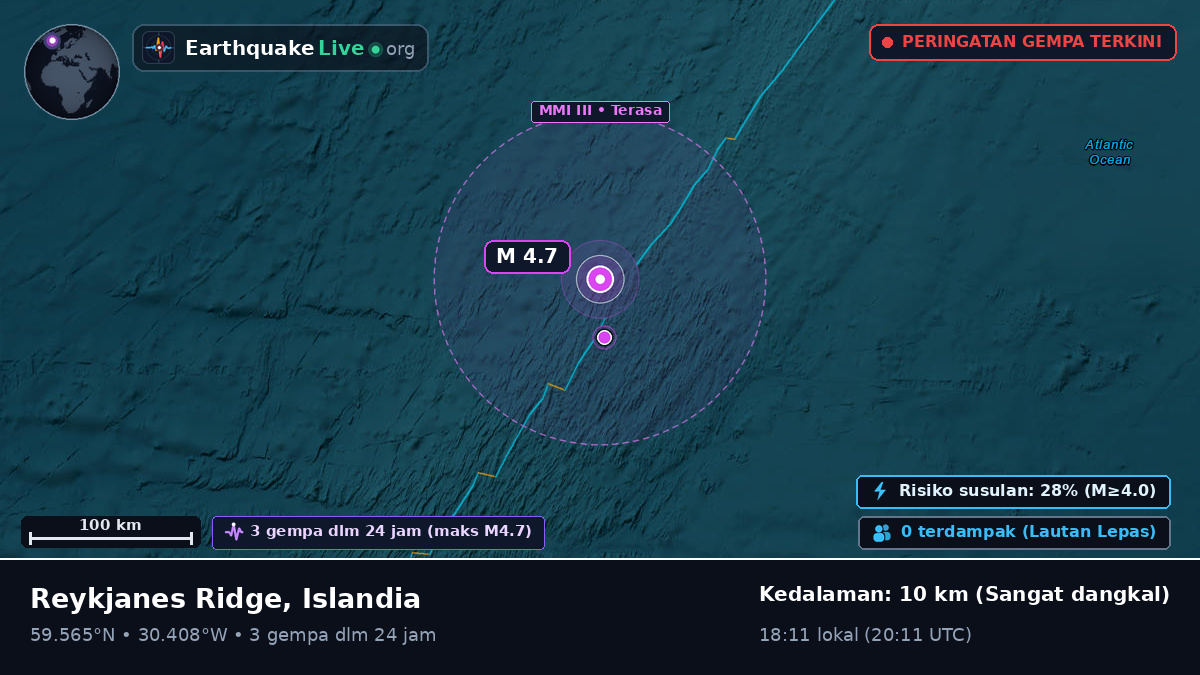 Samudra Atlantik Utara (Islandia)