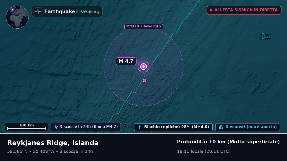 Oceano Atlantico settentrionale (Islanda)