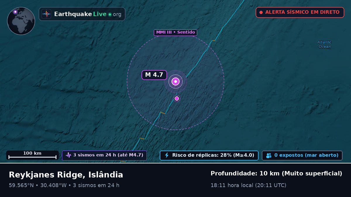 Oceano Atlântico Norte (Islândia)