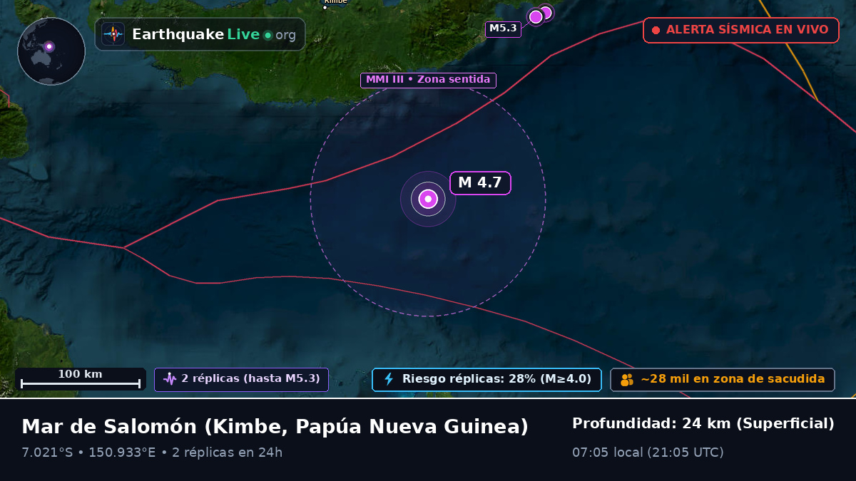 Mar de Salomón (Papúa Nueva Guinea)