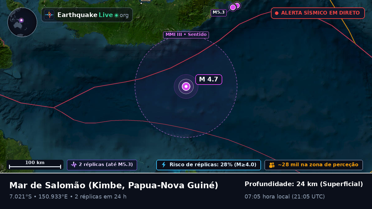 Mar de Salomão (Papua-Nova Guiné)