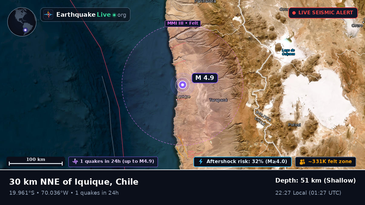 Iquique, Tarapacá, Chile