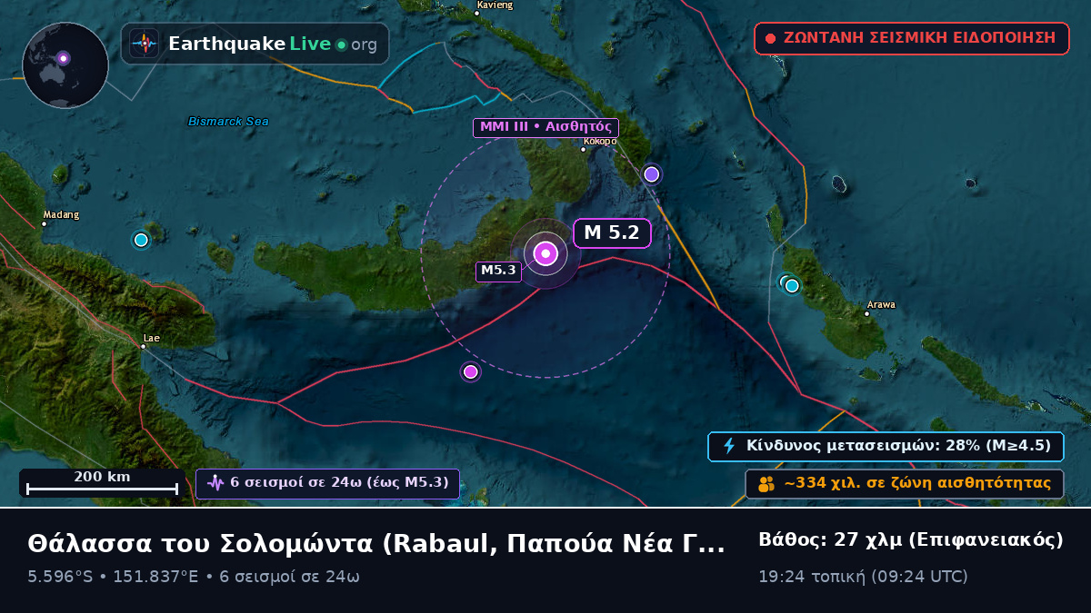 Θάλασσα του Σολομώντα (Παπούα Νέα Γουινέα)