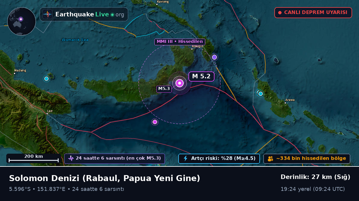 Solomon Denizi (Papua Yeni Gine)