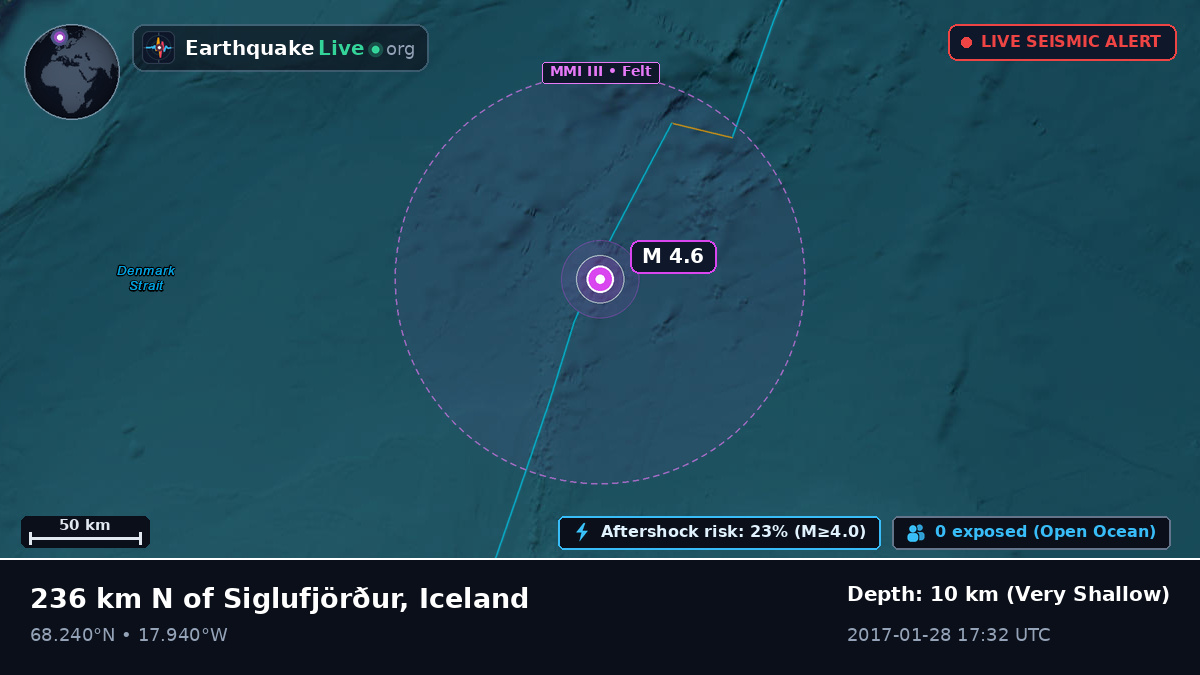 Arctic Ocean (Iceland)