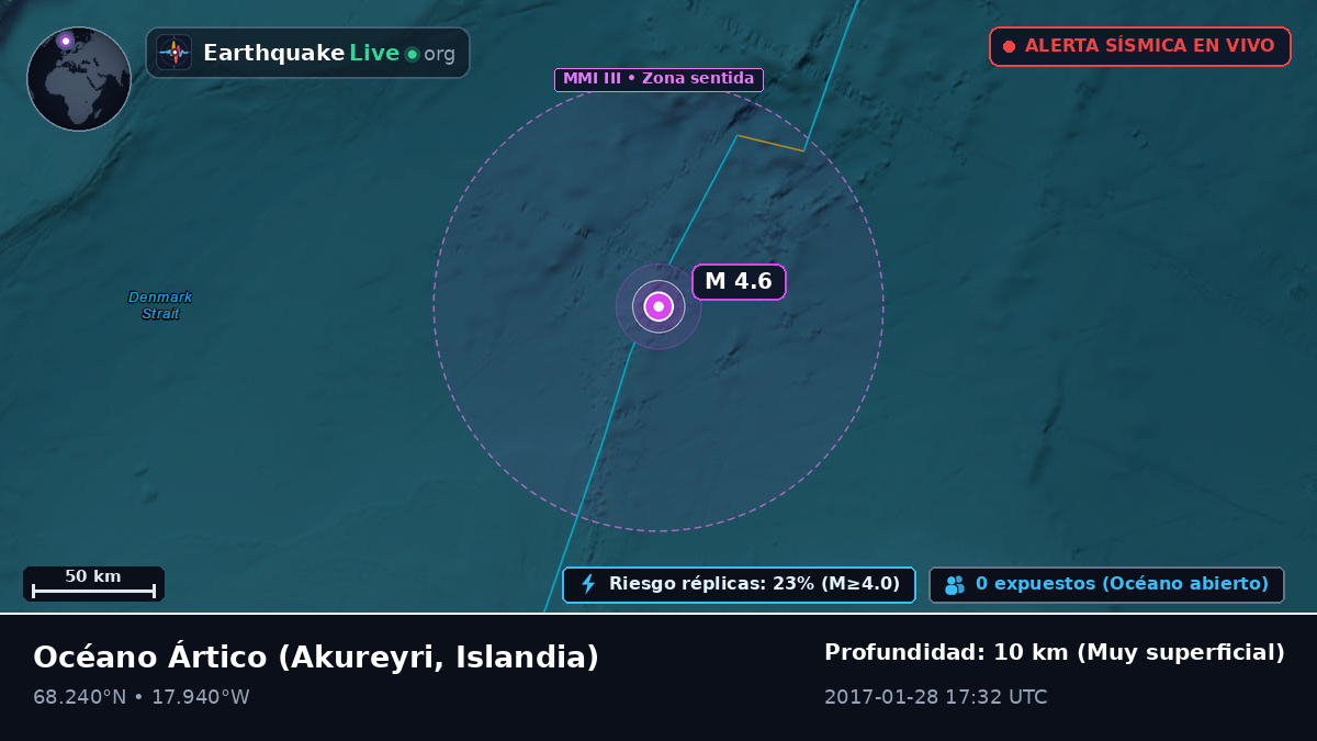 Océano Ártico (Islandia)