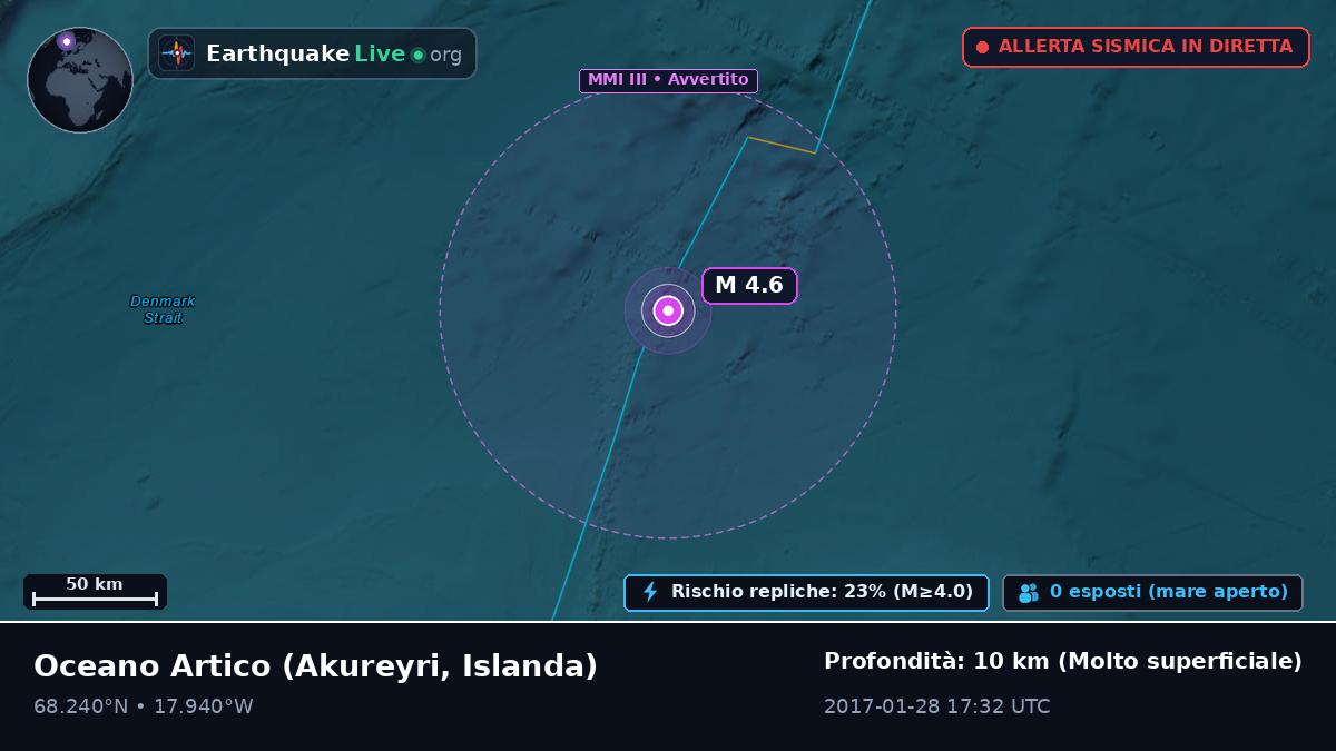 Oceano Artico (Islanda)
