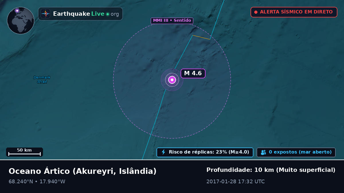 Oceano Ártico (Islândia)