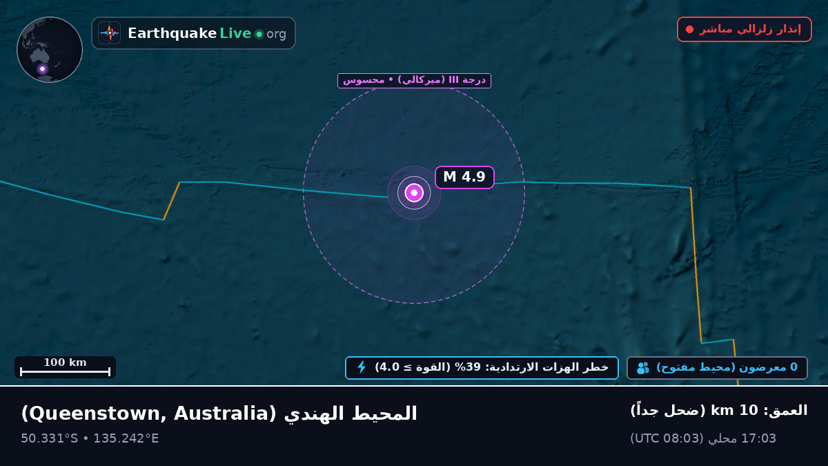 المحيط الهندي (Australia)