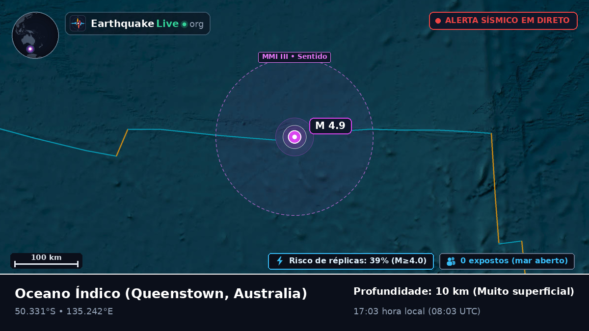 Oceano Índico (Australia)