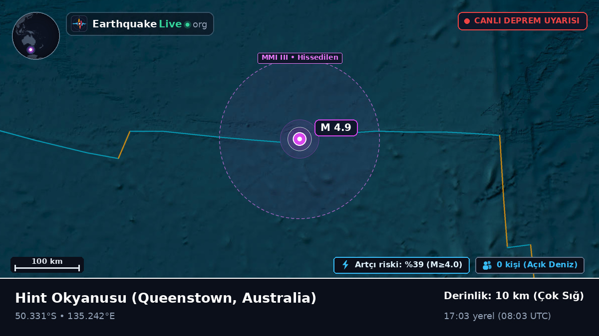 Hint Okyanusu (Australia)