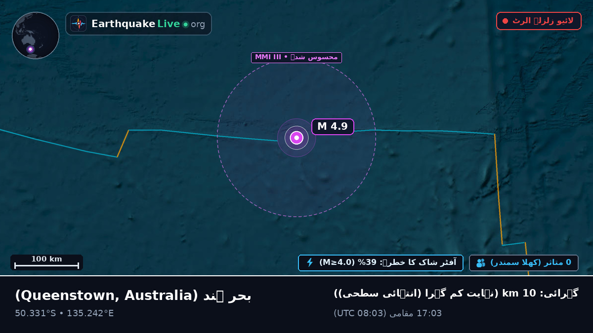 بحر ہند (Australia)