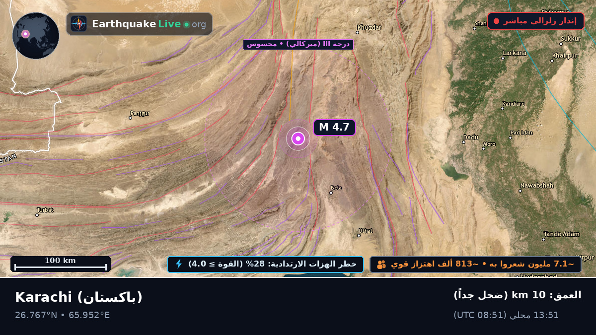 Sind, باكستان