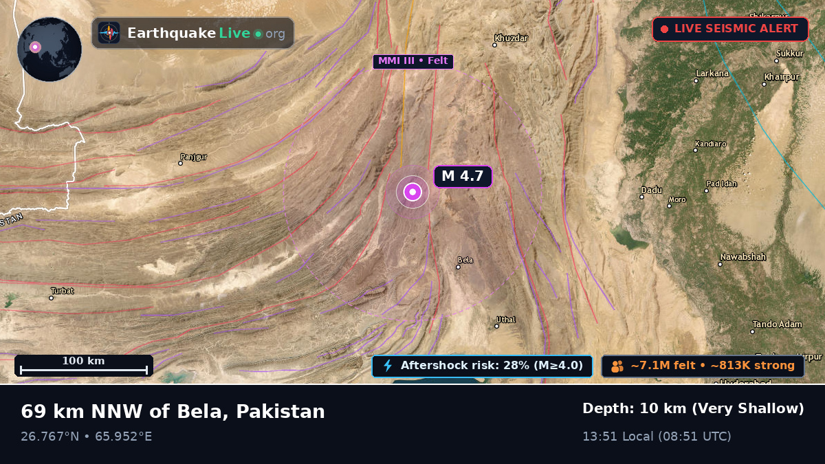 Sind, Pakistan