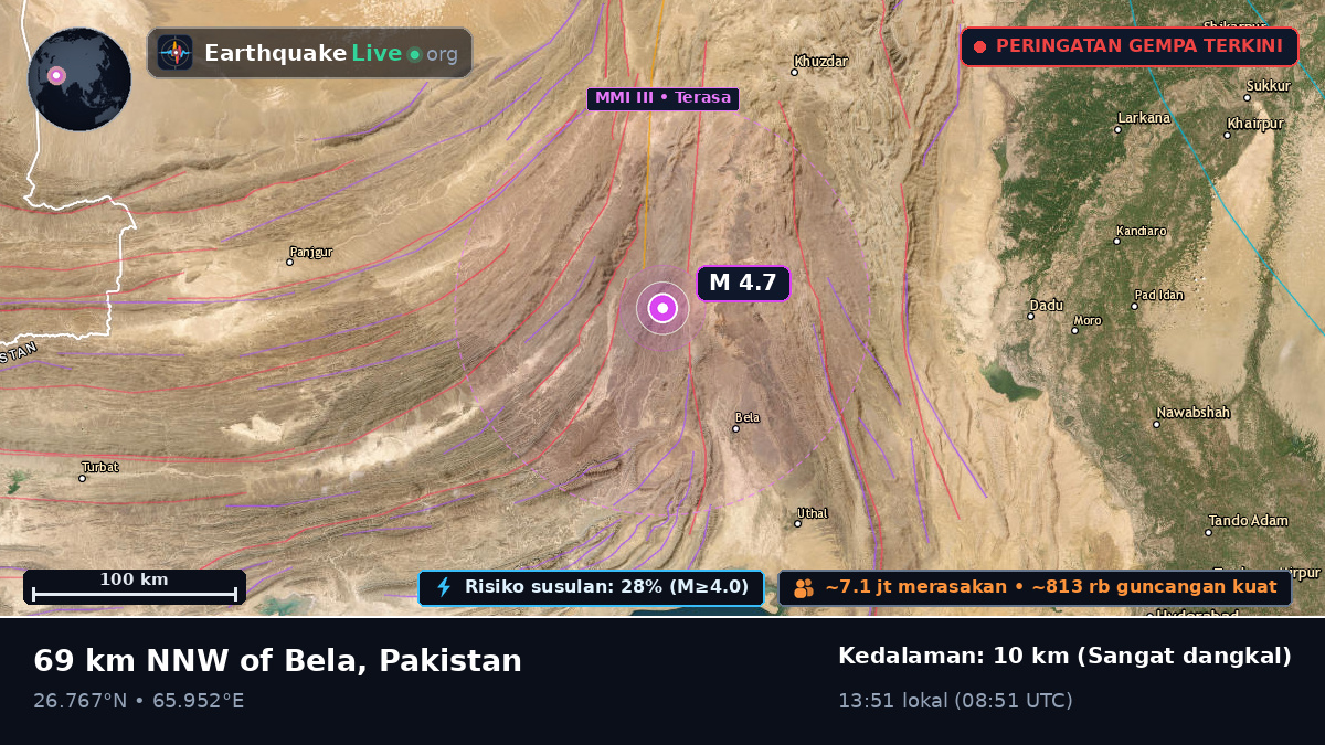 Sind, Pakistan