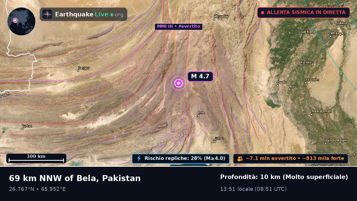 Sind, Pakistan