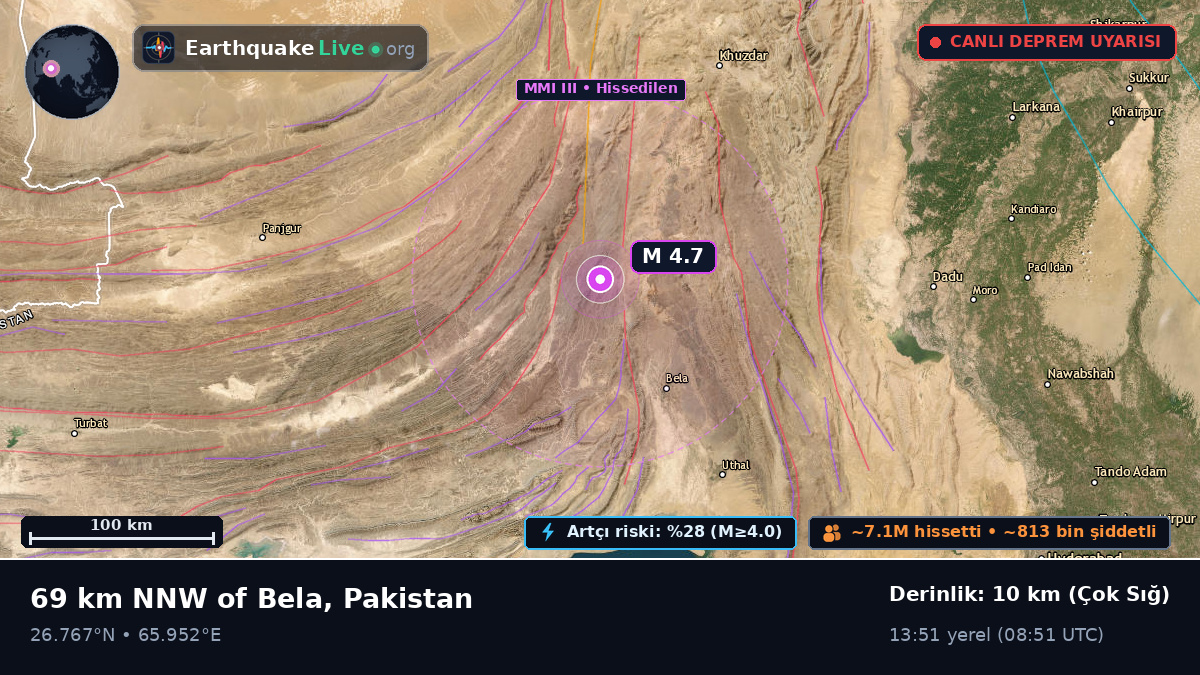Sind, Pakistan