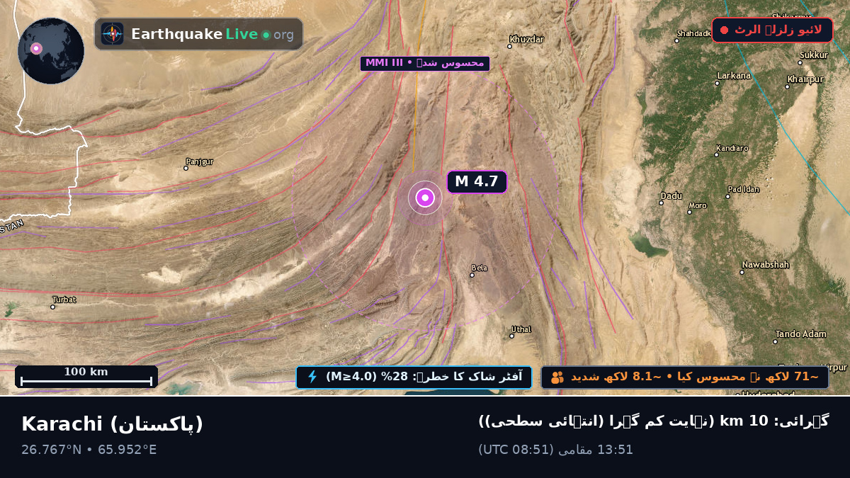 Sind, پاکستان