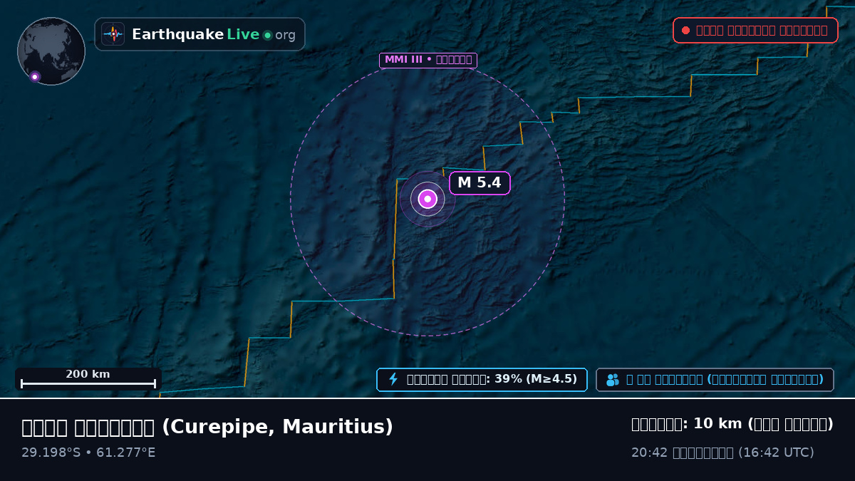 ভারত মহাসাগর (Mauritius)