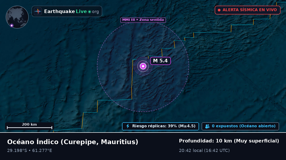 Océano Índico (Mauritius)