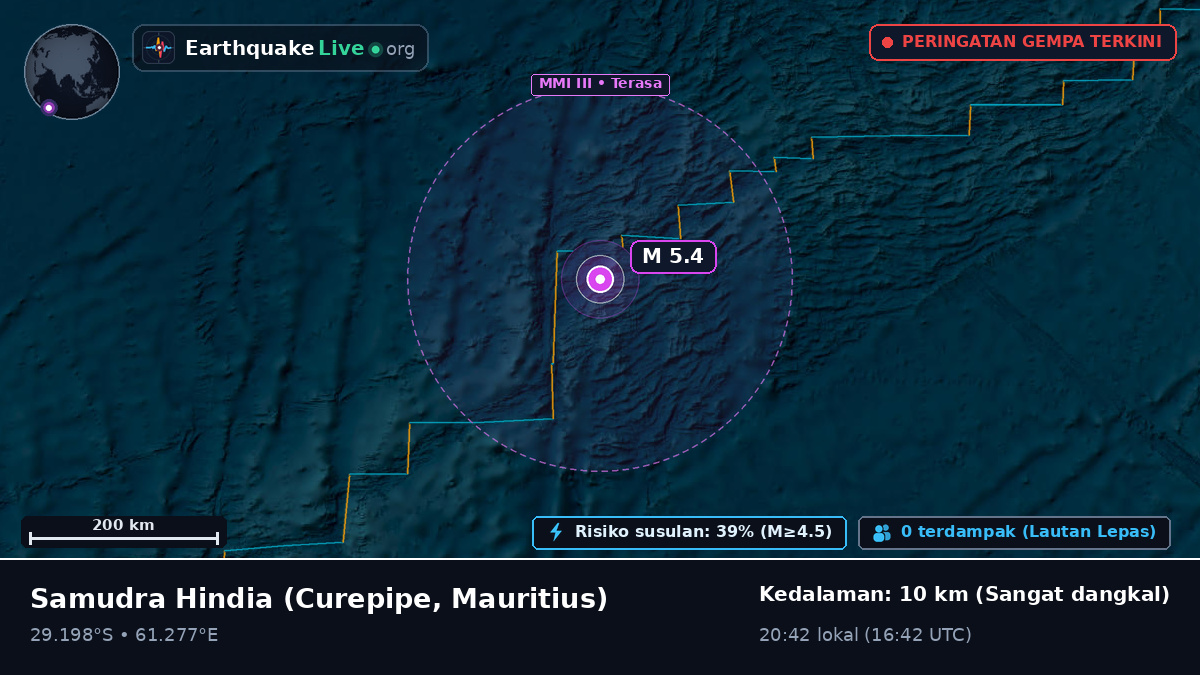 Samudra Hindia (Mauritius)