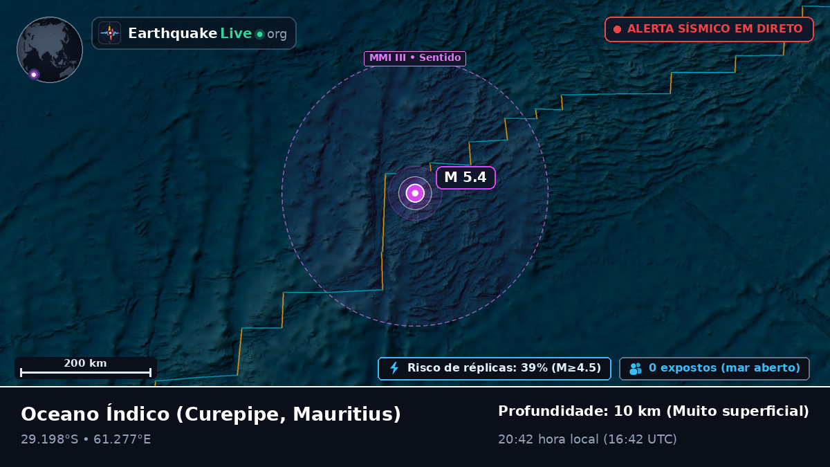Oceano Índico (Mauritius)