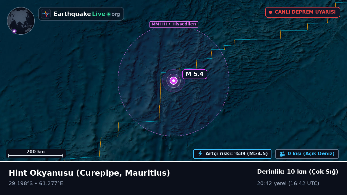 Hint Okyanusu (Mauritius)