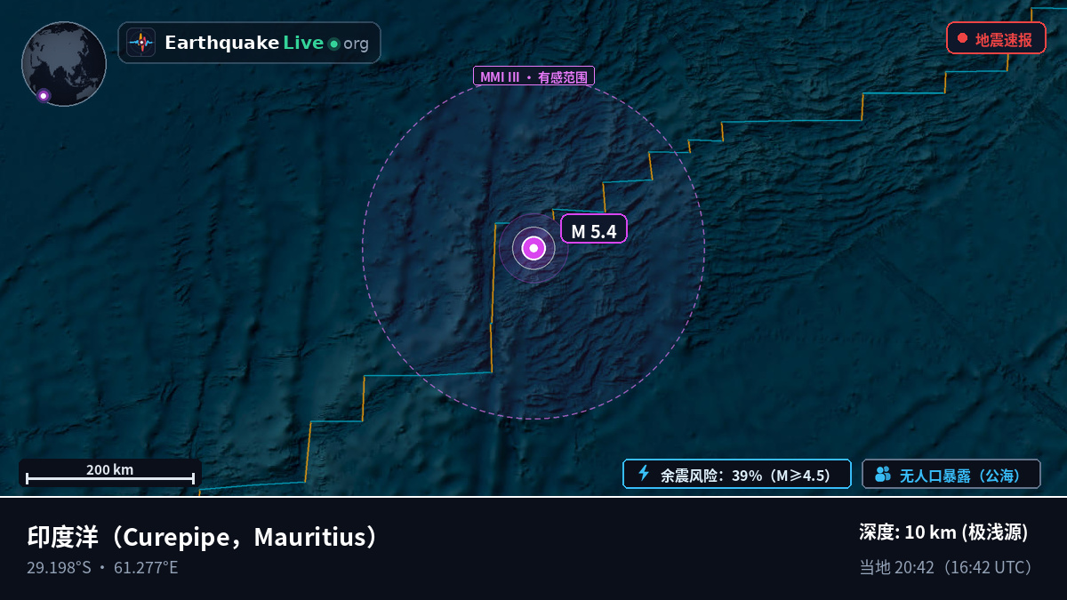 印度洋 (Mauritius)