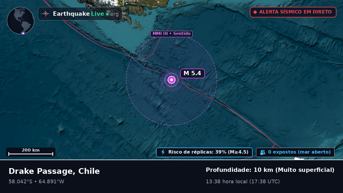Oceano Atlântico Sul (Chile)