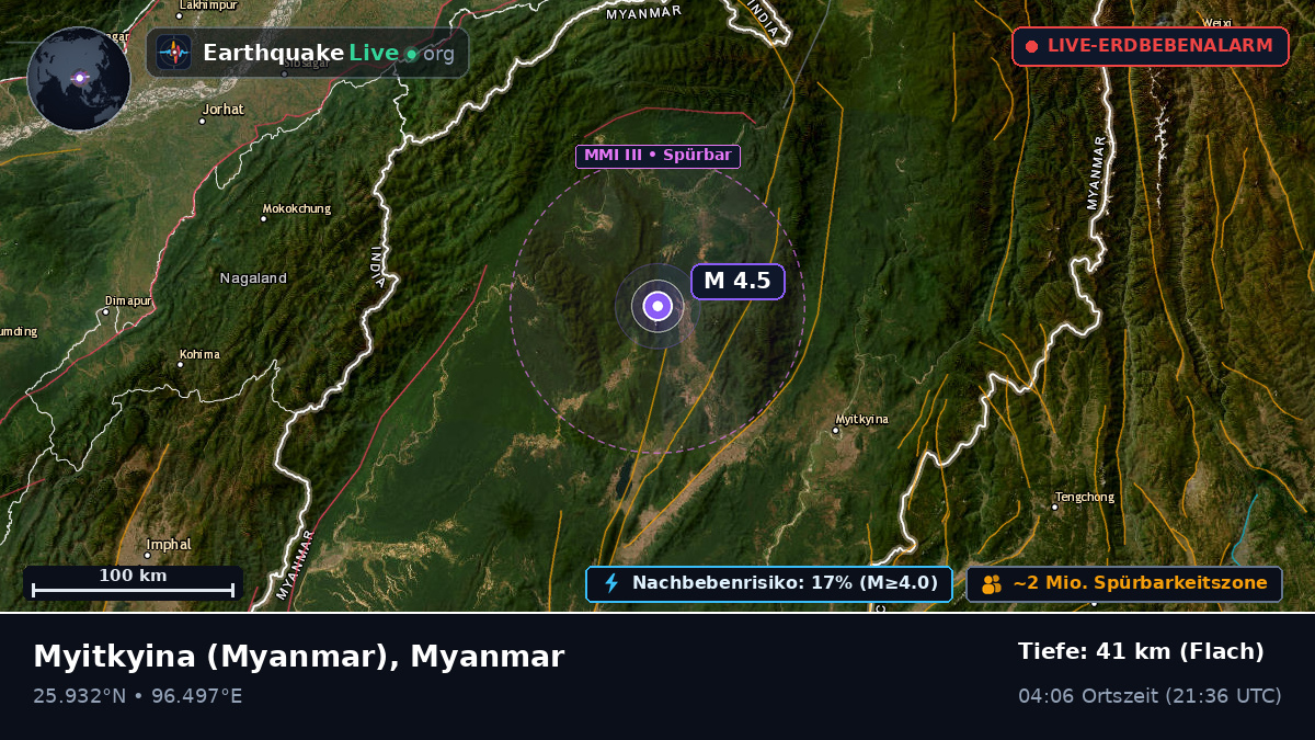 Kachin, Myanmar