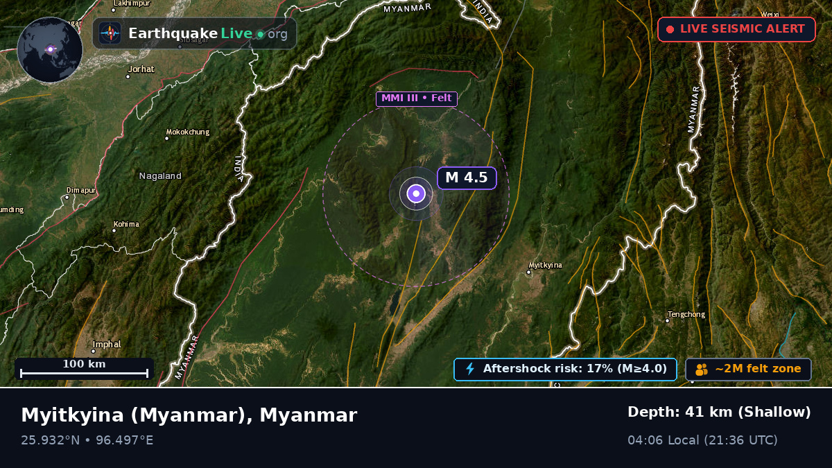 Kachin, Myanmar