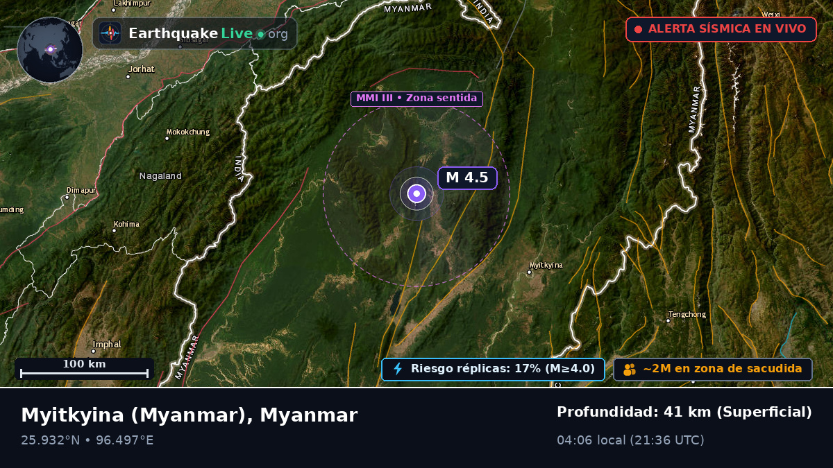 Kachin, Myanmar