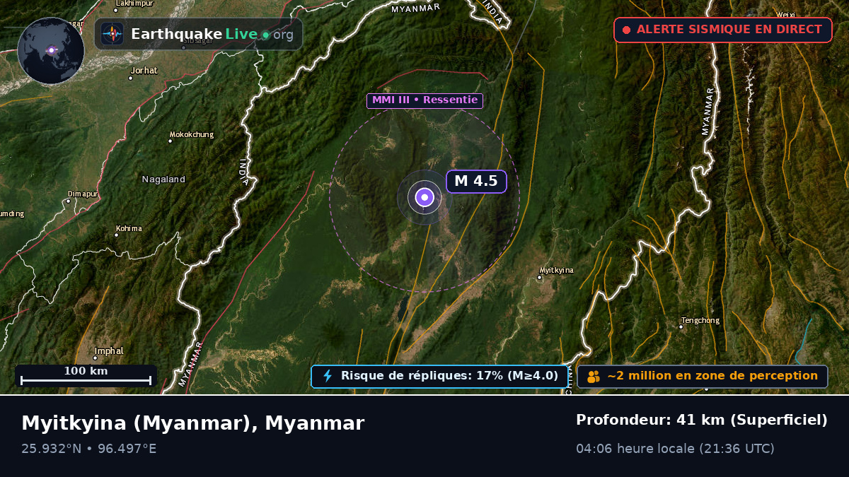 Kachin, Myanmar