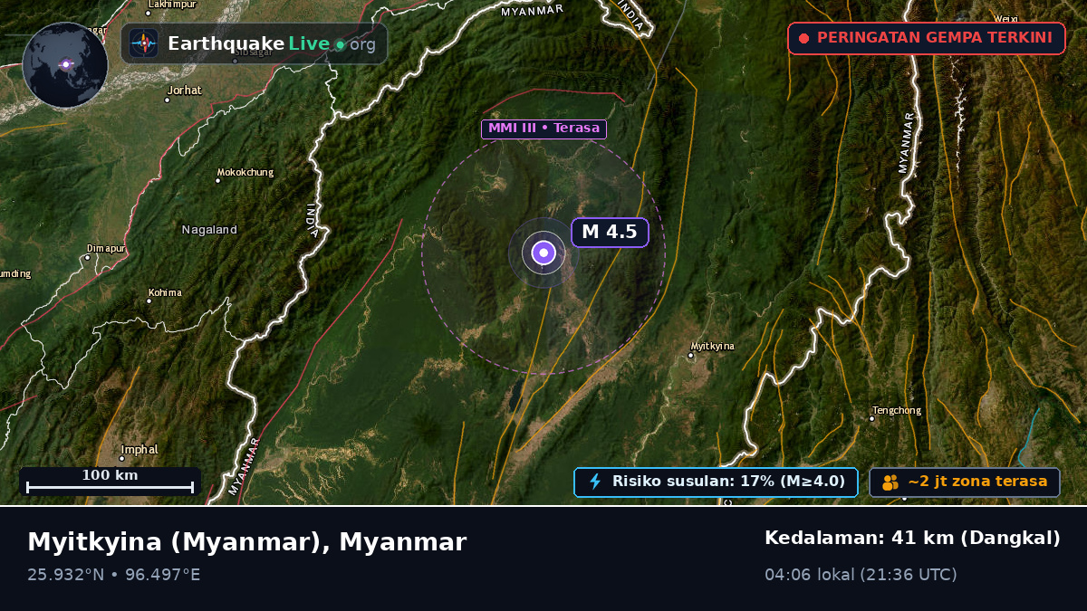 Kachin, Myanmar